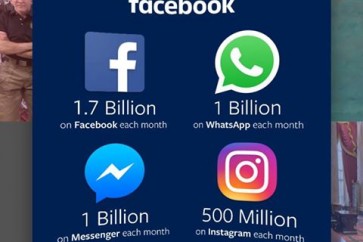 "فيسبوك" يكسر الأرقام بأكثر من 1.7 مليار مستخدم
