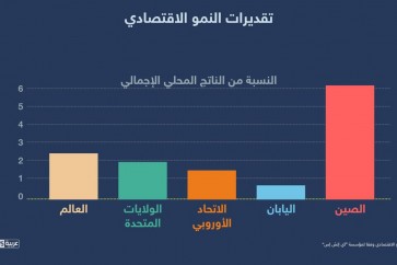 نمو الاقتصاد العالمي