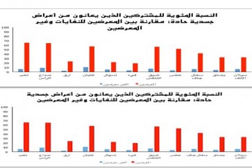 الجدول الإحصائي للدراسة