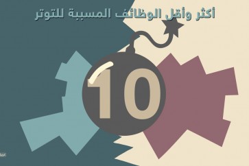 أكثر وأقل 10 وظائف مسببة للتوتر