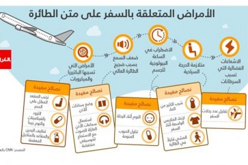 الكثير من التغيرات قد تطرأ على جسمك، بسبب الضغط الجوي