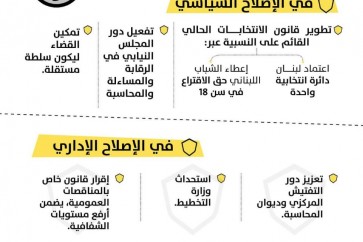 البرنامج الانتخابي لحزب الله في انتخابات ٢٠١٨