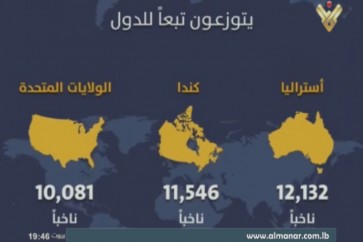 المغتربين اللبنانيين_قانون الانتخاب