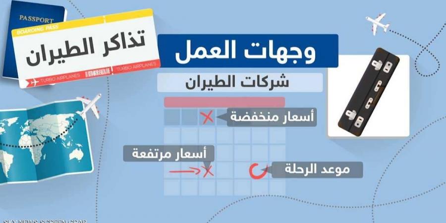 كيف يتم تحديد سعر تذكرة سفرك موقع قناة المنار لبنان
