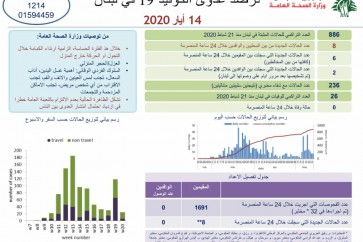 التقرير اليومي 14 ايار