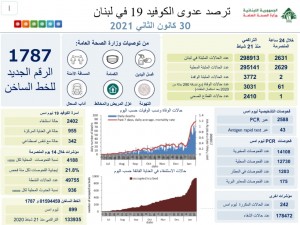 كورونا