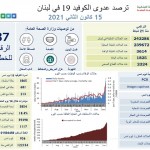 تقرير وزارة الصحة اللبنانية