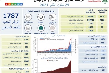 تقرير وزارة الصحة اللبنانية