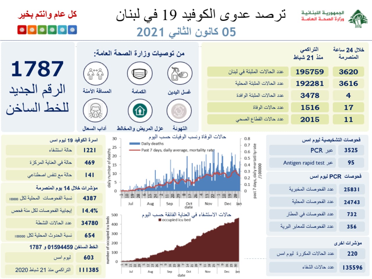 صحة