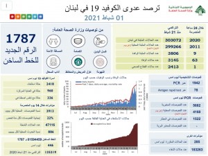 كورونا