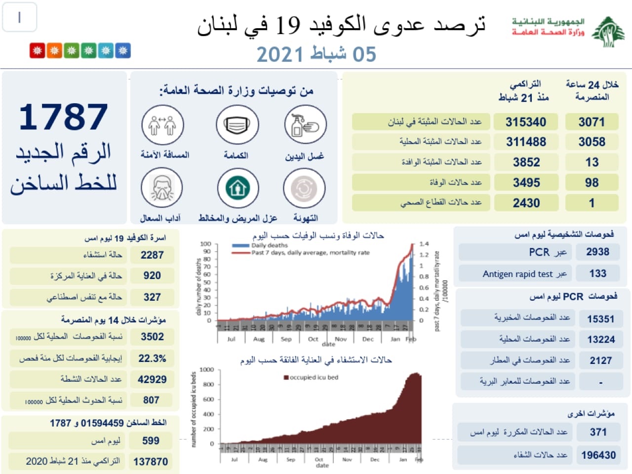 تقرير 5 شباط