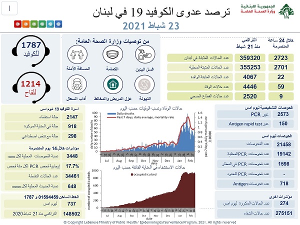 كورونا