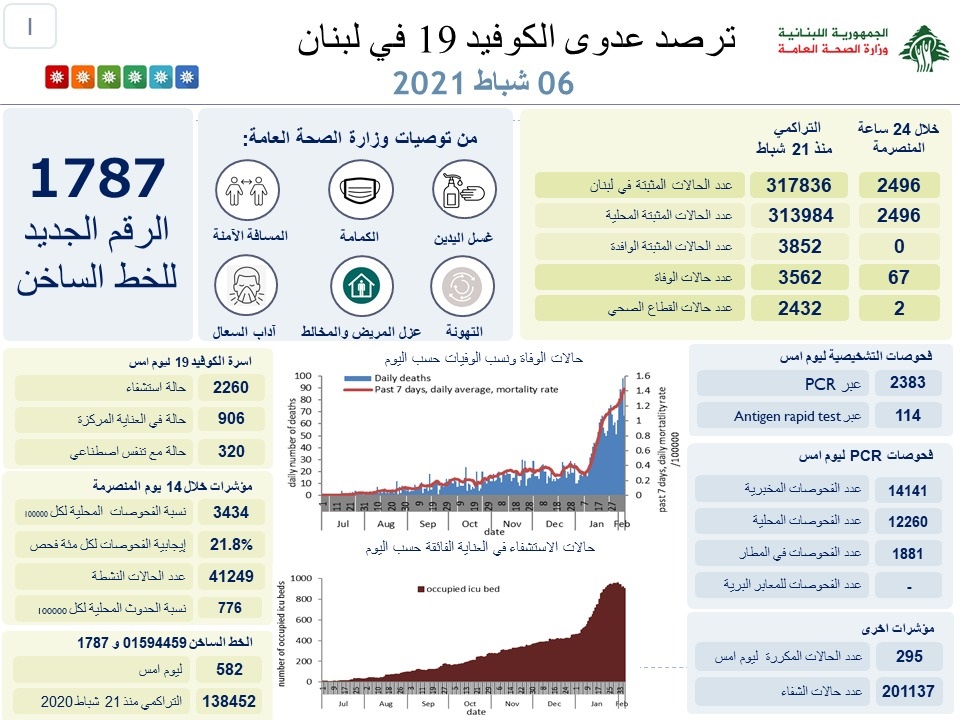 تقرير 6 شباط