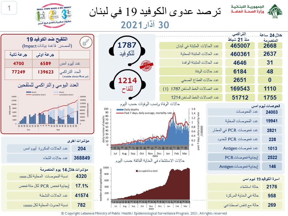 صحة