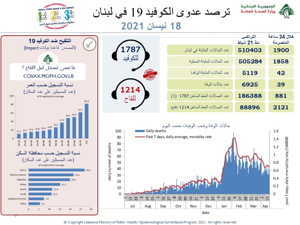التقرير 18 نيسان