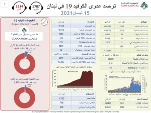 كورونا