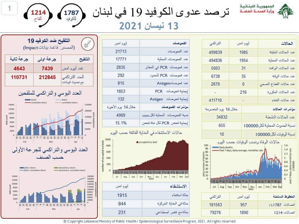 الصحة اللبنانية