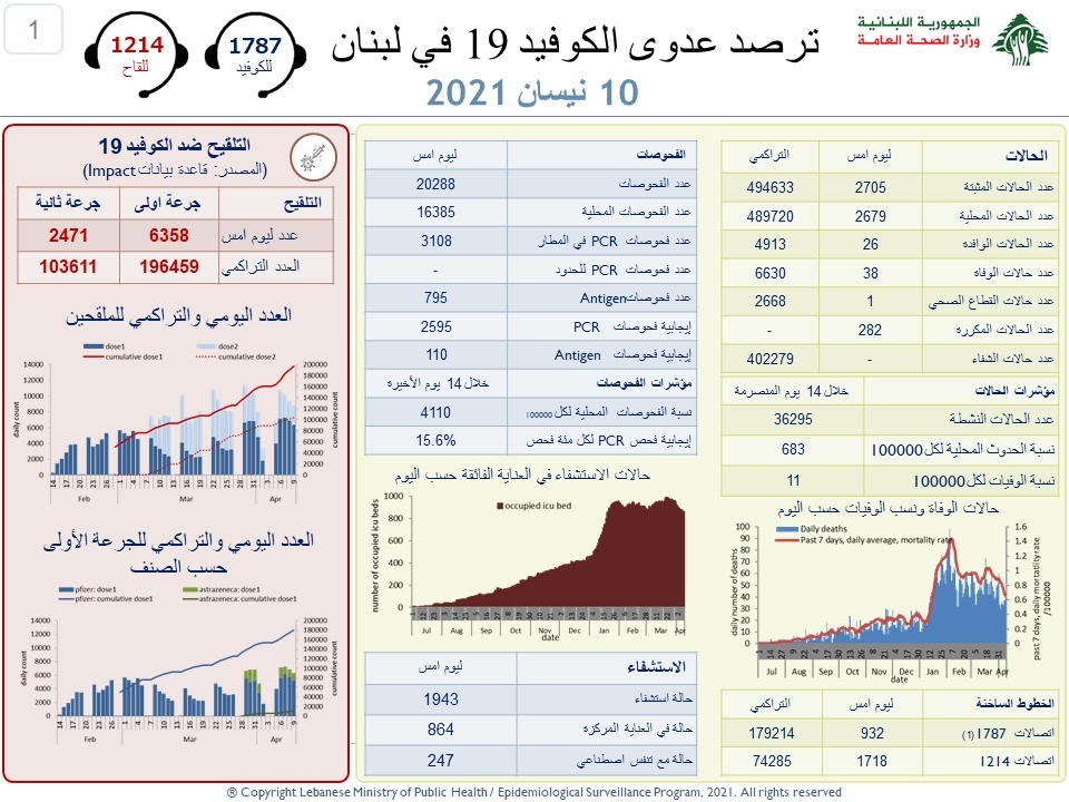 تقرير 10 نيسان