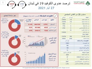 كورونا