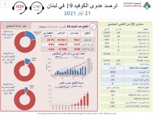 كورونا