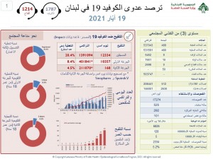 كورونا