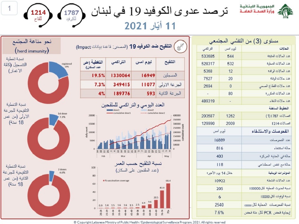 تقرير 5-11
