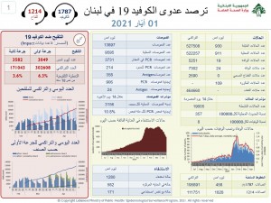 كورونا