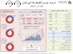 كورونا