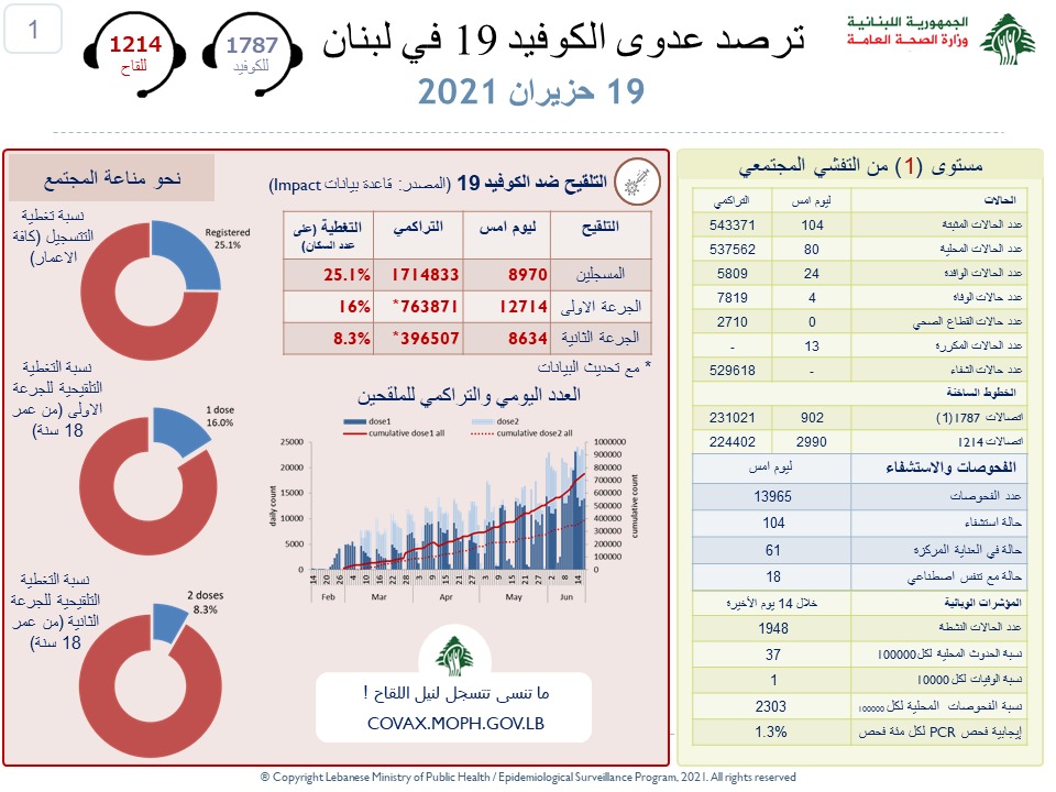 تقرير 19 حزيران