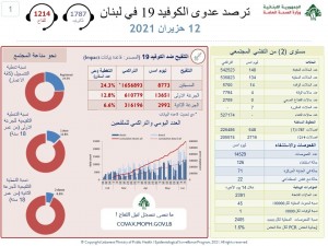 كورونا
