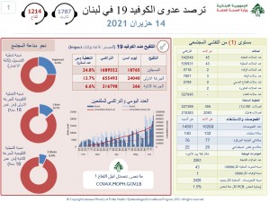كورونا
