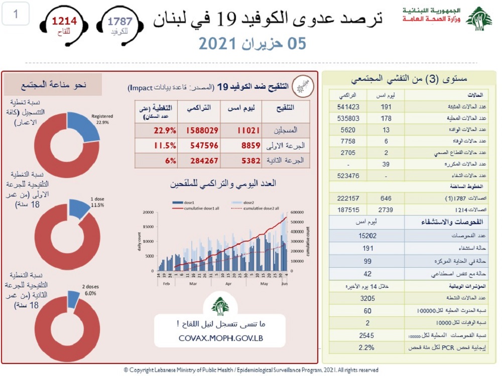 تقرير 5 حزيران