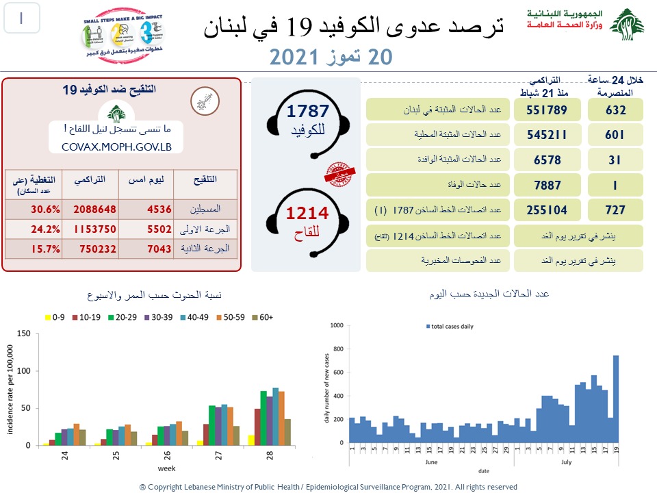 صحة
