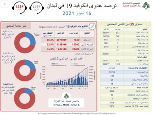 كورونا