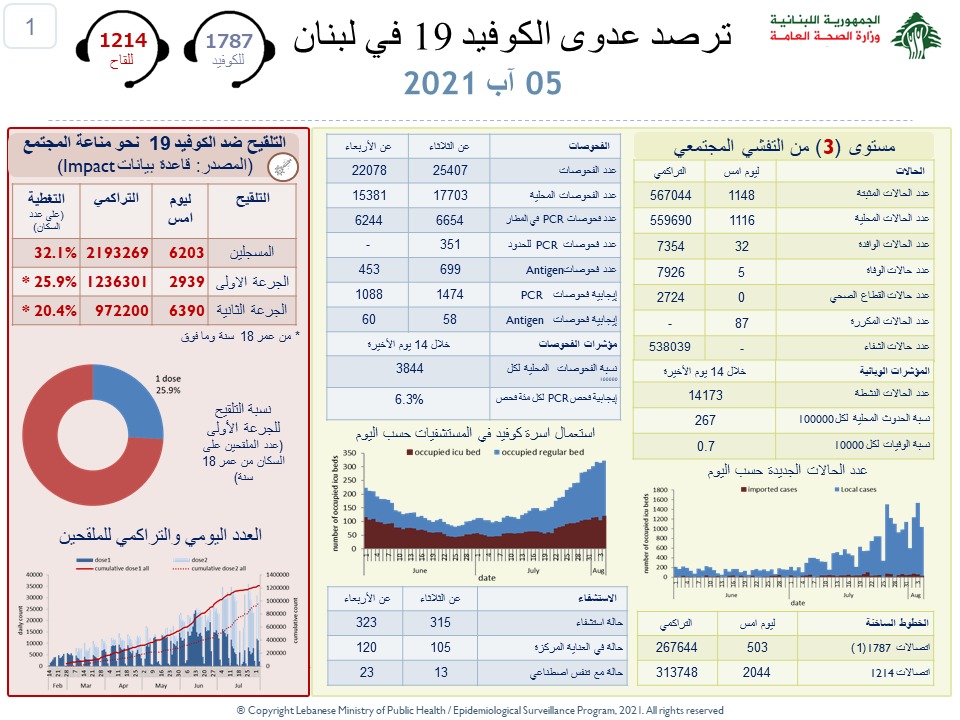 صحة