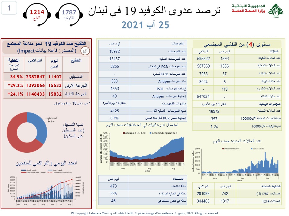 تقرير 25 آب