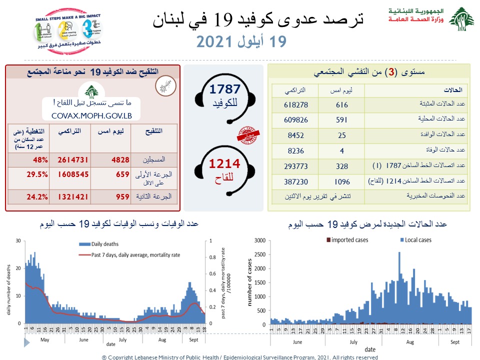 تقرير 19 ايلول