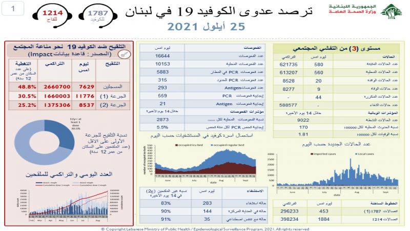 تقرير 25 ايلول