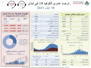 كورونا