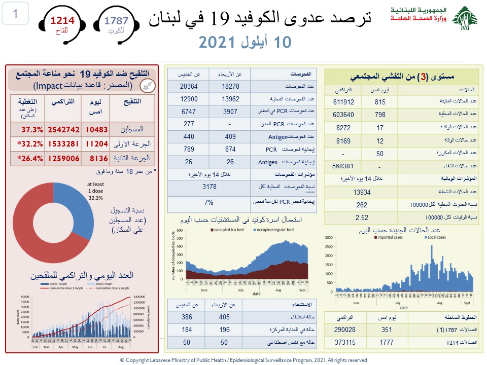 تقرير 10 ايلول