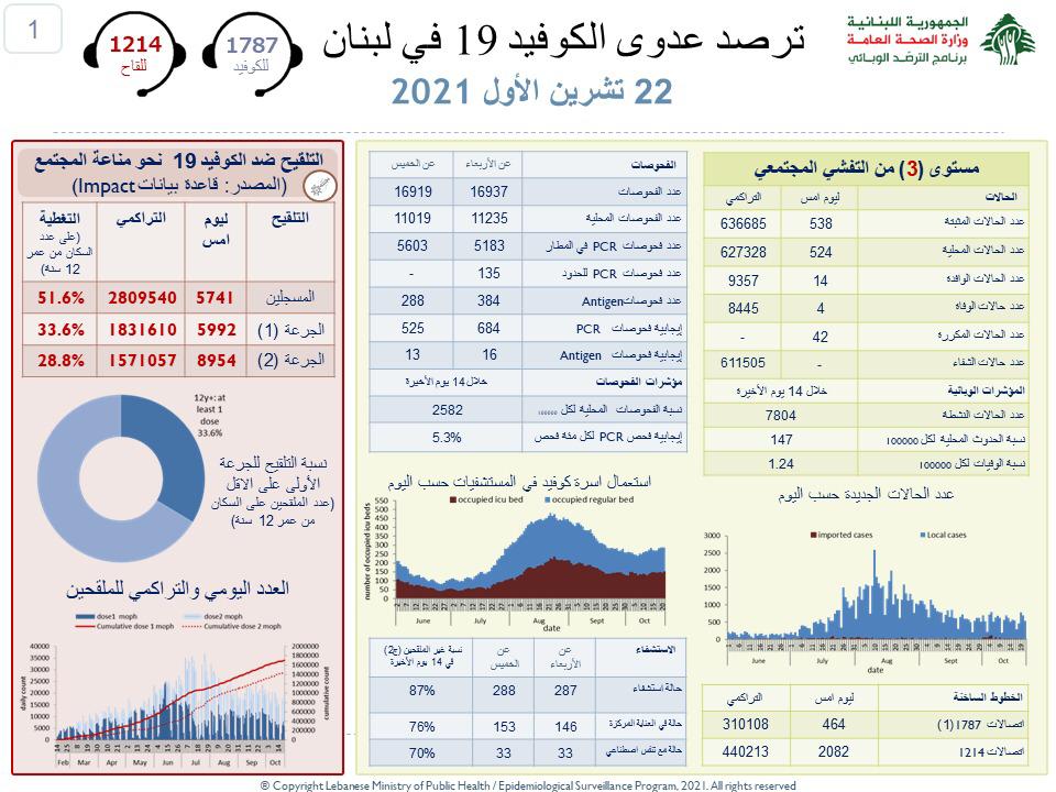 22 تشرين الاول