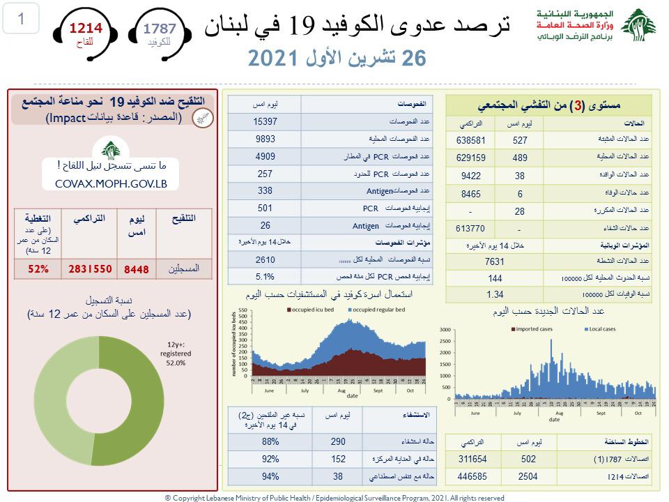 صحة