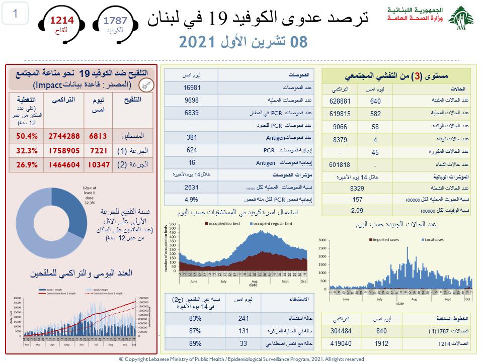 تقرير 8 ايلول