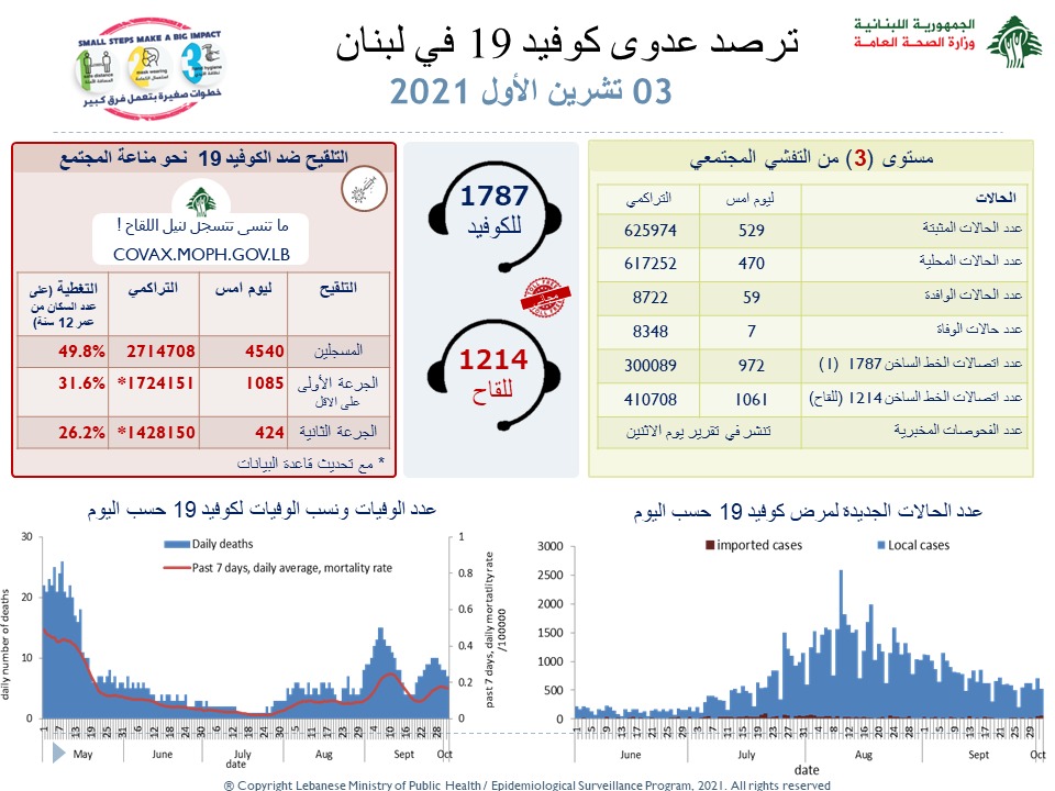 تقرير 3 ت1