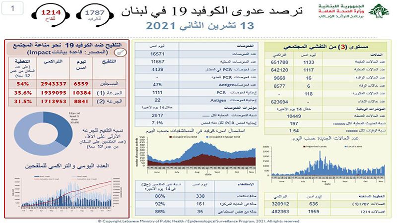 تقرير 13-تشرين الثاني