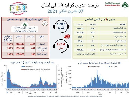 صحة