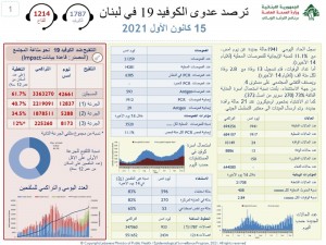 كورونا لبنان