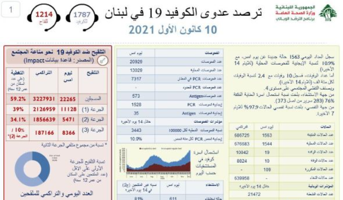 تقرير 10 كانون اول