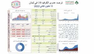 كورونا لبنان