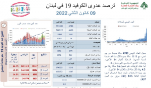 كورونا لبنان
